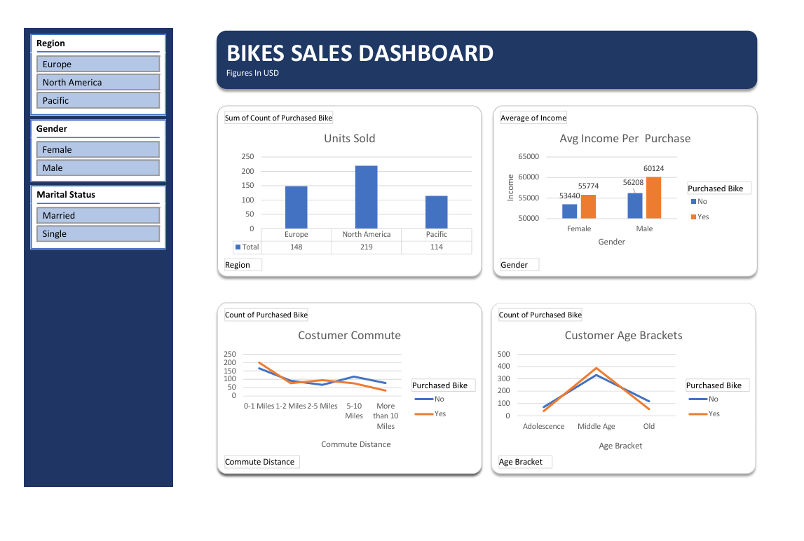 Excel Dashboard