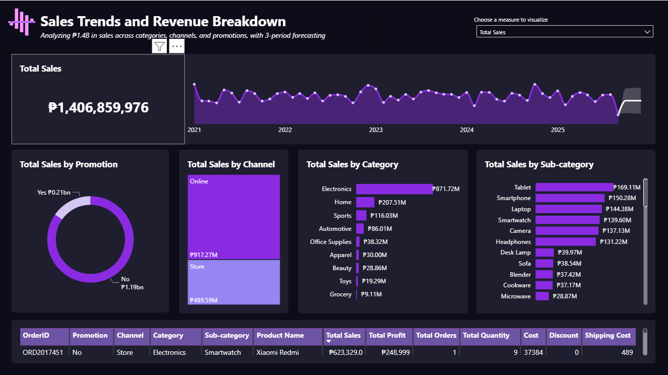 Power BI Dashboard Thumbnail