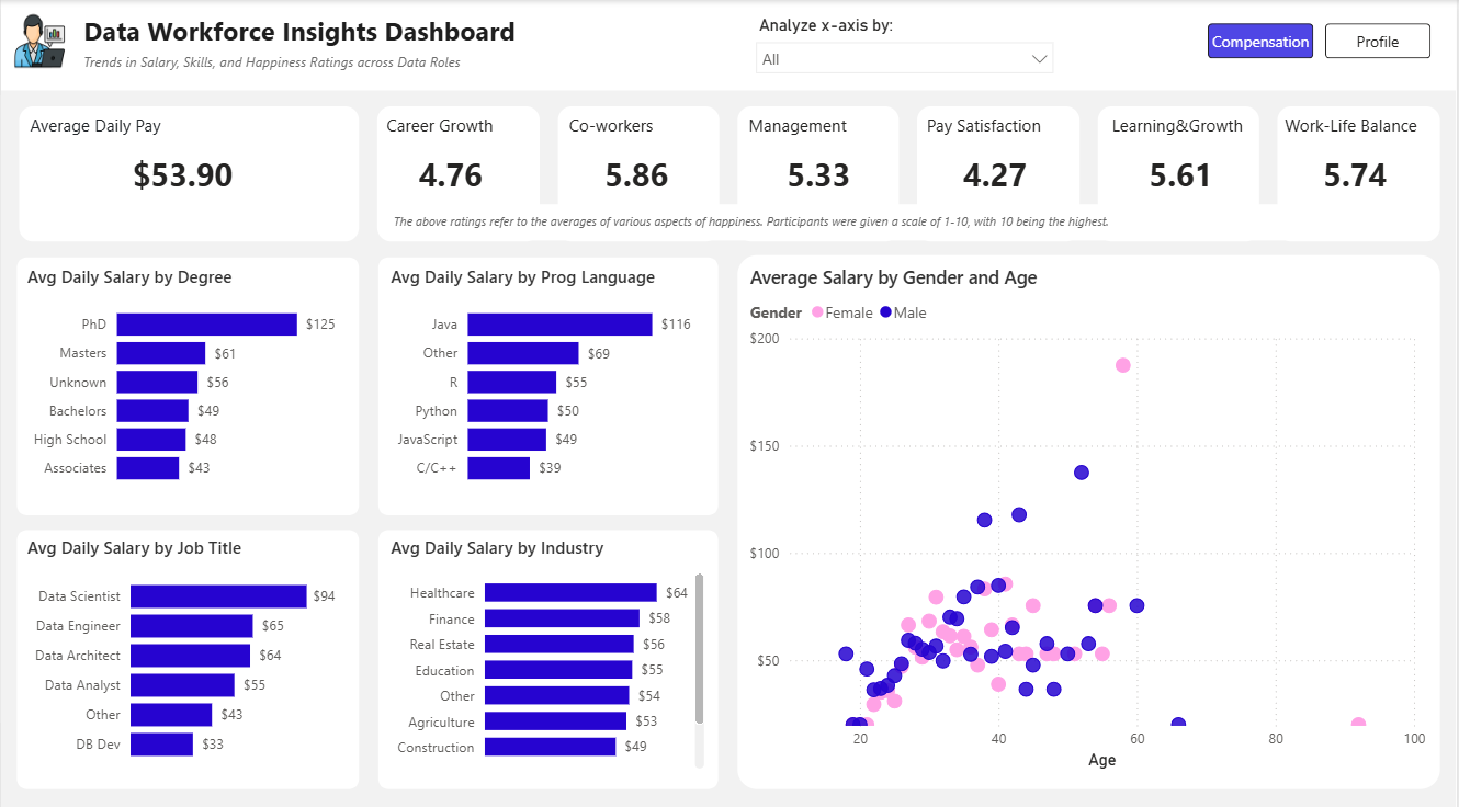 Power BI Dashboard Thumbnail